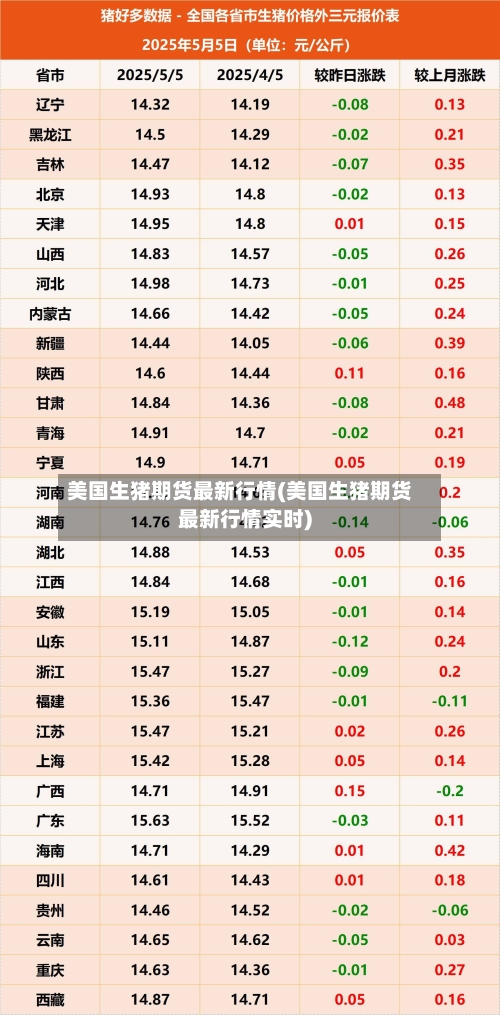美国生猪期货最新行情(美国生猪期货最新行情实时)