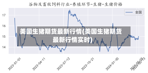 美国生猪期货最新行情(美国生猪期货最新行情实时)-第2张图片