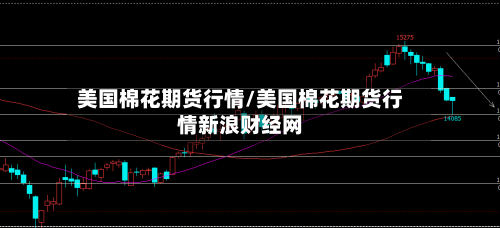 美国棉花期货行情/美国棉花期货行情新浪财经网