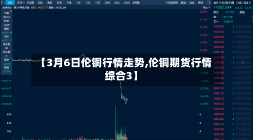 【3月6日伦铜行情走势,伦铜期货行情综合3】