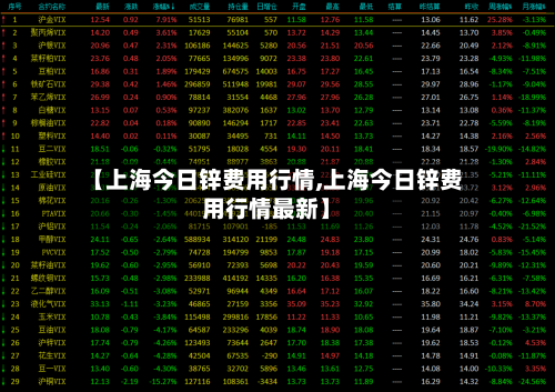 【上海今日锌费用行情,上海今日锌费用行情最新】