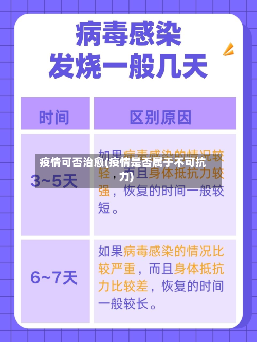 疫情可否治愈(疫情是否属于不可抗力)-第3张图片