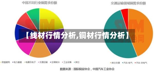 【线材行情分析,铜材行情分析】-第2张图片