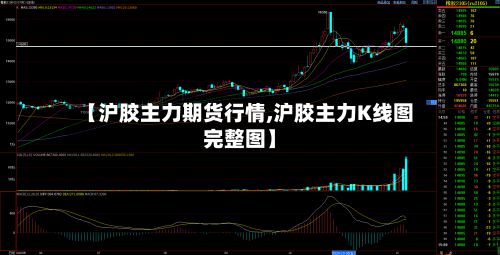 【沪胶主力期货行情,沪胶主力K线图完整图】