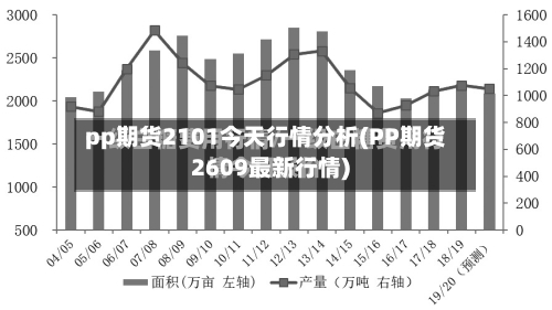 pp期货2101今天行情分析(PP期货2609最新行情)-第2张图片