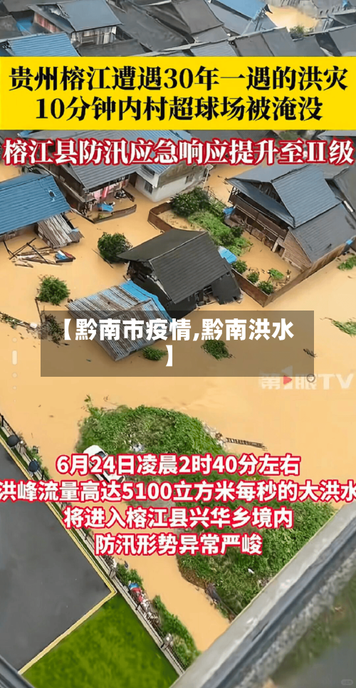 【黔南市疫情,黔南洪水】