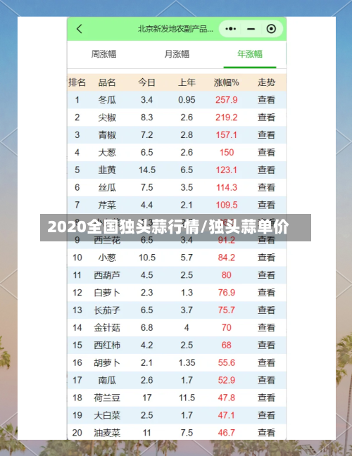 2020全国独头蒜行情/独头蒜单价-第2张图片