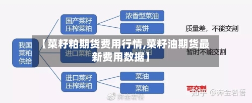 【菜籽粕期货费用行情,菜籽油期货最新费用数据】-第2张图片