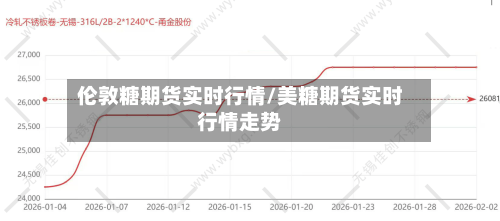 伦敦糖期货实时行情/美糖期货实时行情走势-第3张图片
