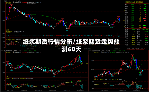 纸浆期货行情分析/纸浆期货走势预测60天-第3张图片