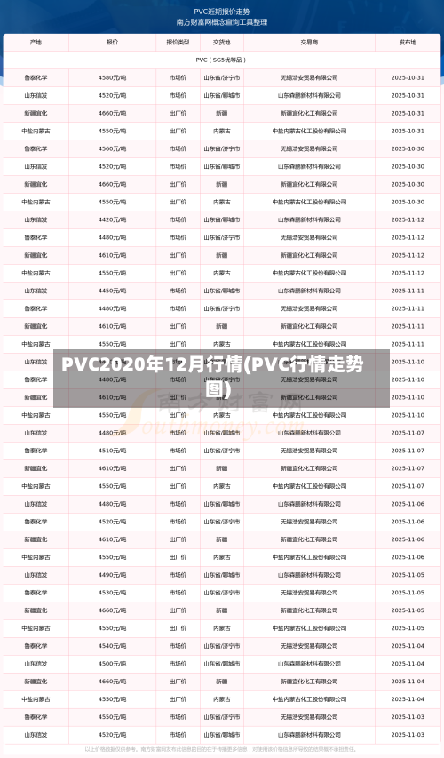 PVC2020年12月行情(PVC行情走势图)-第3张图片