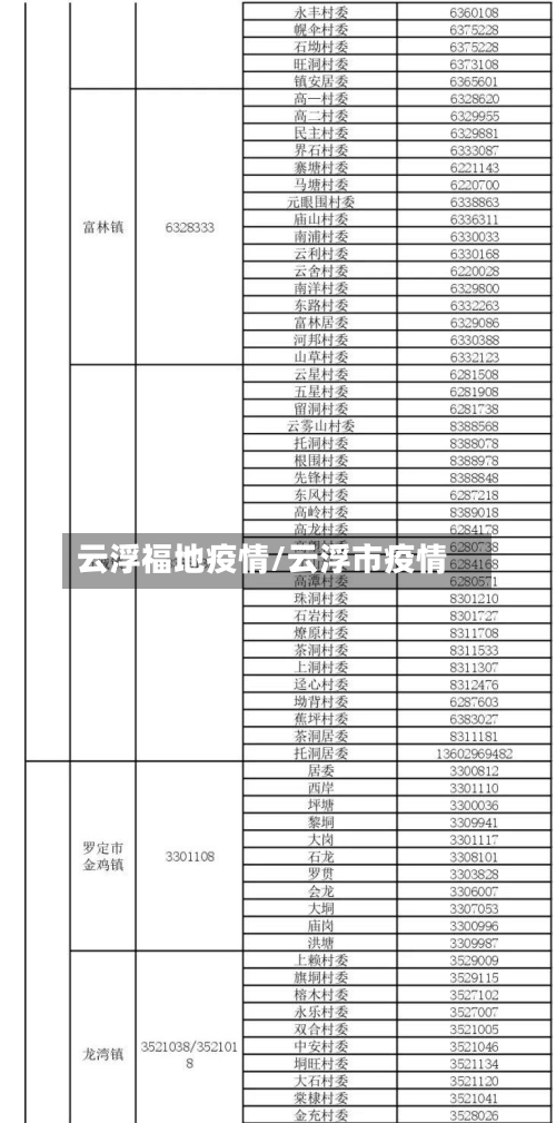 云浮福地疫情/云浮市疫情