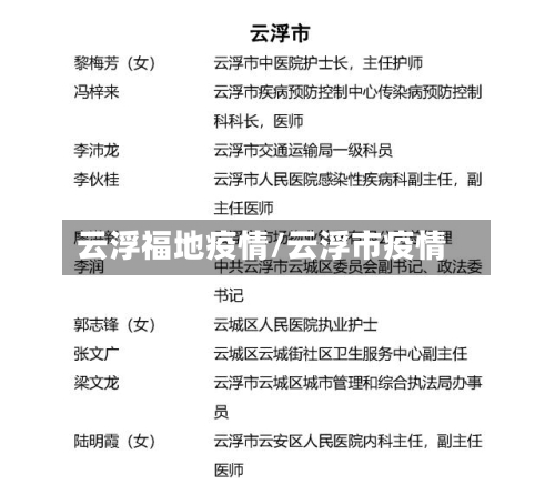 云浮福地疫情/云浮市疫情-第2张图片