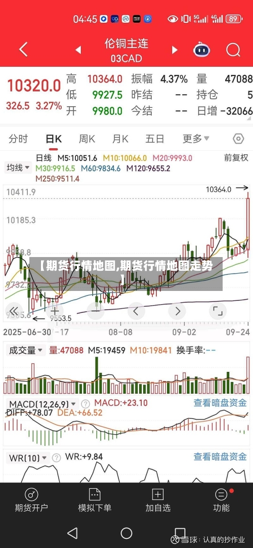 【期货行情地图,期货行情地图走势】-第3张图片