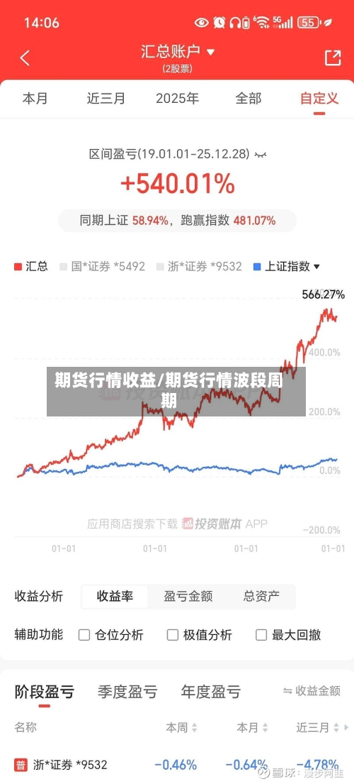 期货行情收益/期货行情波段周期-第3张图片