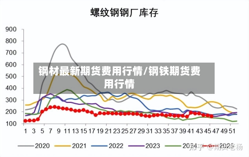 钢材最新期货费用行情/钢铁期货费用行情