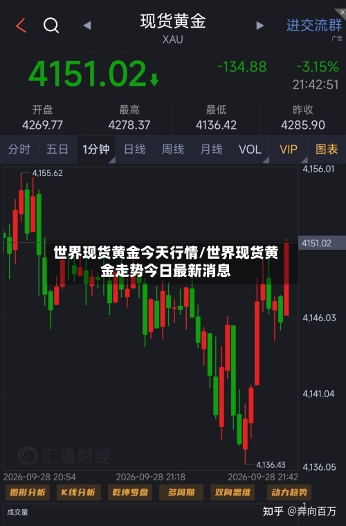 世界现货黄金今天行情/世界现货黄金走势今日最新消息-第3张图片