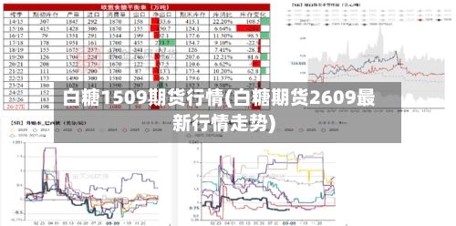 白糖1509期货行情(白糖期货2609最新行情走势)