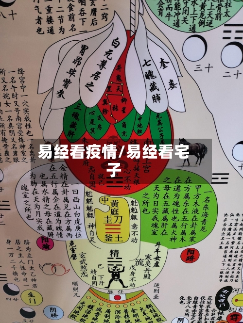 易经看疫情/易经看宅子-第2张图片