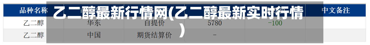 乙二醇最新行情网(乙二醇最新实时行情)