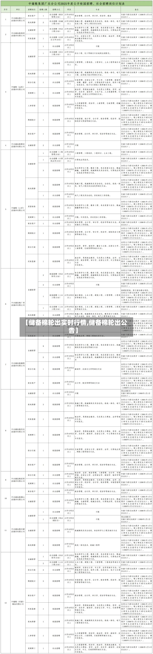 【储备棉轮出实时行情,储备棉轮出公告】-第2张图片