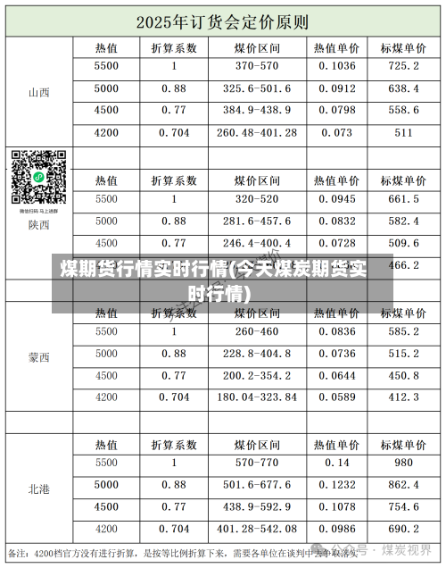 煤期货行情实时行情(今天煤炭期货实时行情)-第2张图片