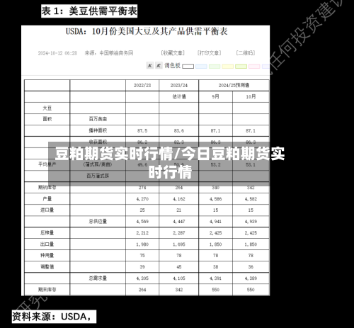 豆粕期货实时行情/今日豆粕期货实时行情-第2张图片