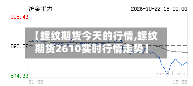 【螺纹期货今天的行情,螺纹期货2610实时行情走势】