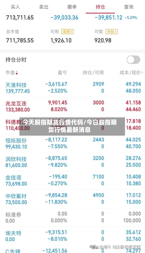 今天股指期货行情代码/今日股指期货行情最新消息