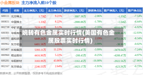 婉转有色金属实时行情(美国有色金属股票实时行情)-第3张图片