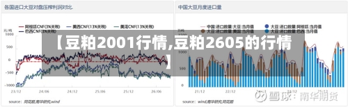 【豆粕2001行情,豆粕2605的行情】-第3张图片