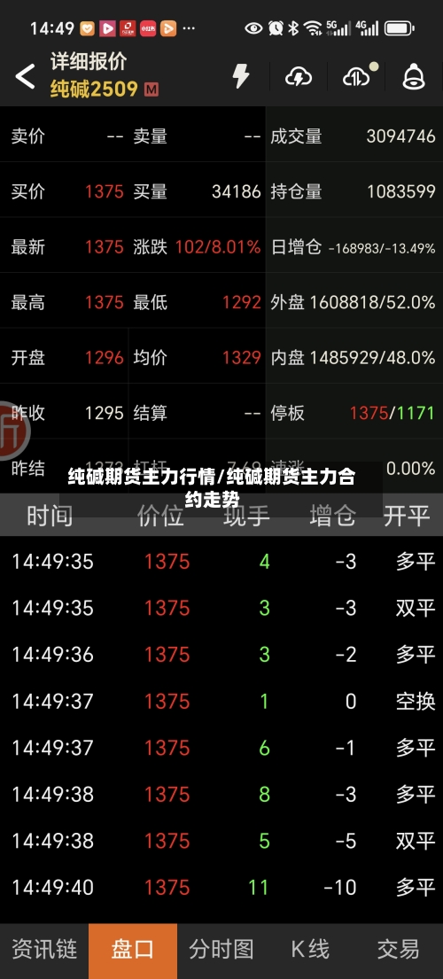 纯碱期货主力行情/纯碱期货主力合约走势
