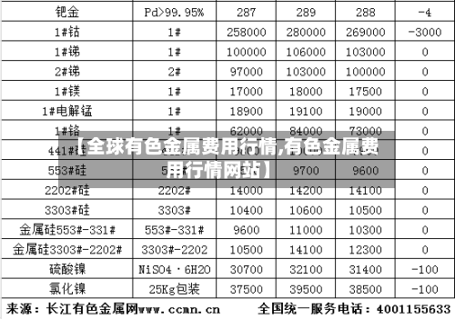【全球有色金属费用行情,有色金属费用行情网站】-第2张图片