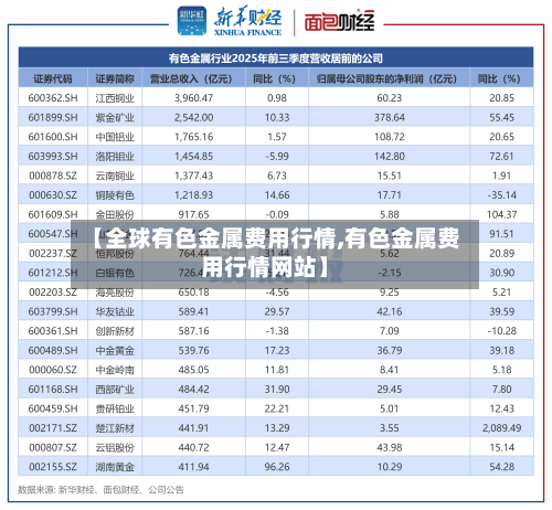 【全球有色金属费用行情,有色金属费用行情网站】