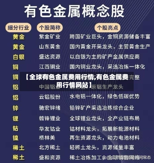 【全球有色金属费用行情,有色金属费用行情网站】-第3张图片