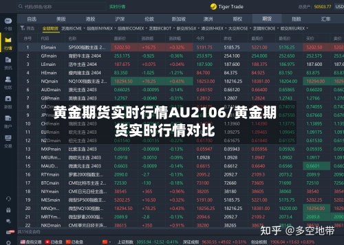 黄金期货实时行情AU2106/黄金期货实时行情对比