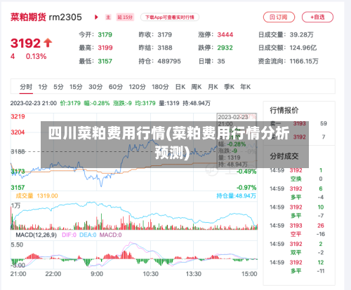 四川菜粕费用行情(菜粕费用行情分析预测)-第2张图片