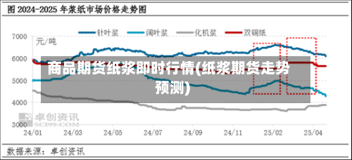 商品期货纸浆即时行情(纸浆期货走势预测)-第2张图片
