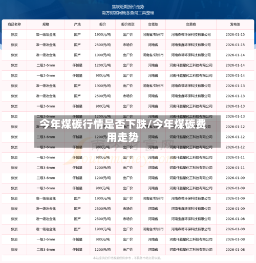 今年煤碳行情是否下跌/今年煤碳费用走势-第3张图片