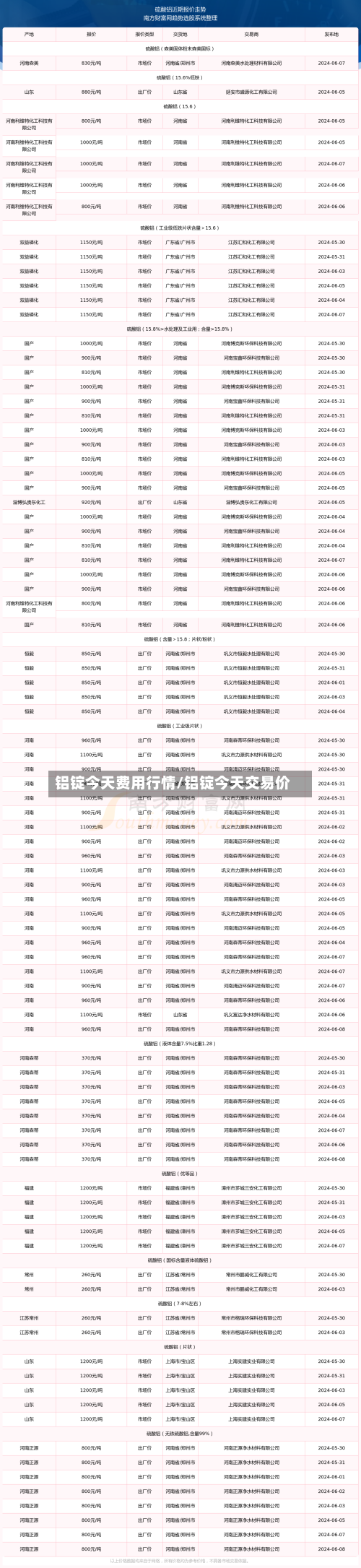 铝锭今天费用行情/铝锭今天交易价-第2张图片
