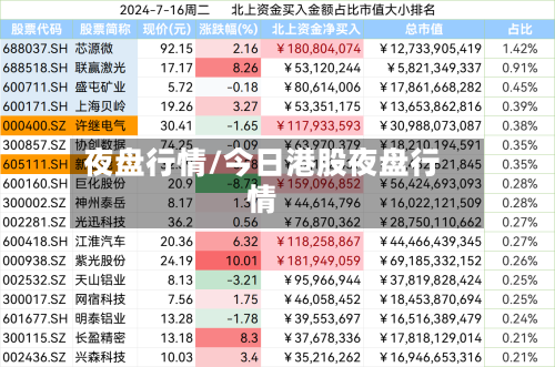 夜盘行情/今日港股夜盘行情