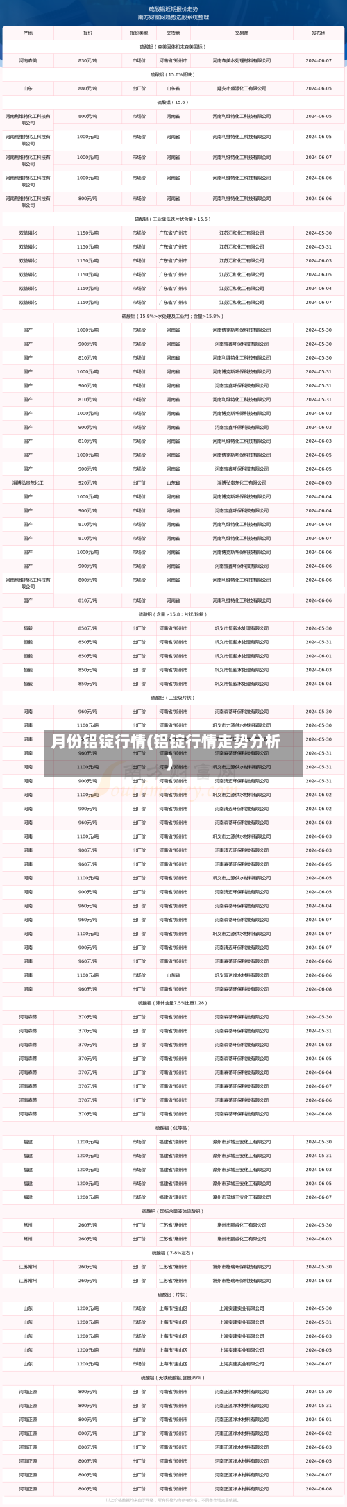 月份铝锭行情(铝锭行情走势分析)