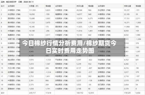 今日棉纱行情分析费用/棉纱期货今日实时费用走势图