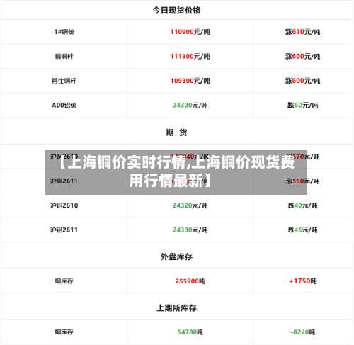 【上海铜价实时行情,上海铜价现货费用行情最新】