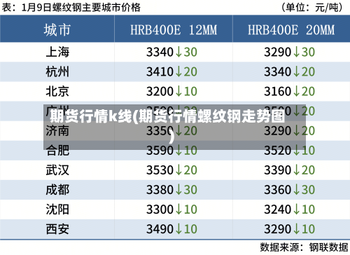 期货行情k线(期货行情螺纹钢走势图)