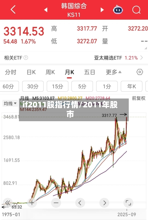 if2011股指行情/2011年股市-第3张图片