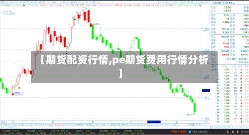 【期货配资行情,pe期货费用行情分析】-第2张图片