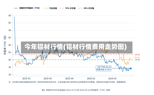 今年铝材行情(铝材行情费用走势图)