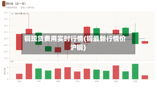 铜现货费用实时行情(铜最新行情价 沪铜)
