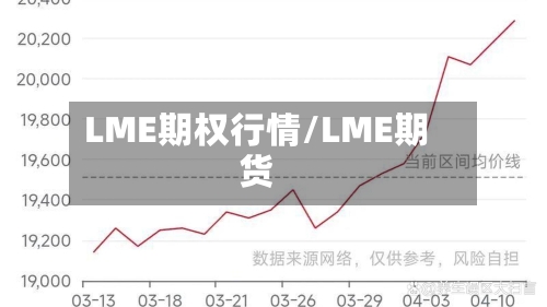 LME期权行情/LME期货